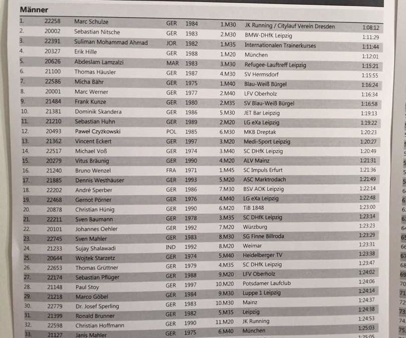 Indian Places 24 amongst 25,000 participants in Leipzig Marathon